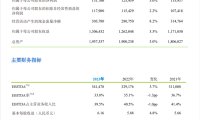 中国移动财报：2023年中国移动全年营收达到了10093亿元 同比增长7.7%