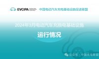 中国充电联盟：2024年3月全国电动汽车充换电基础设施运行情况