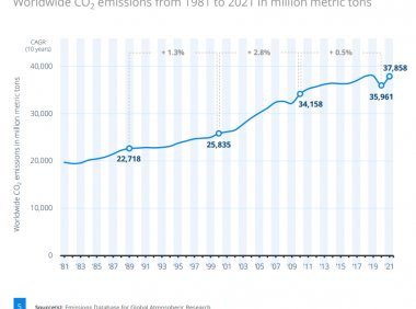 电动汽车对二氧化碳排放的潜在影响有多大？
